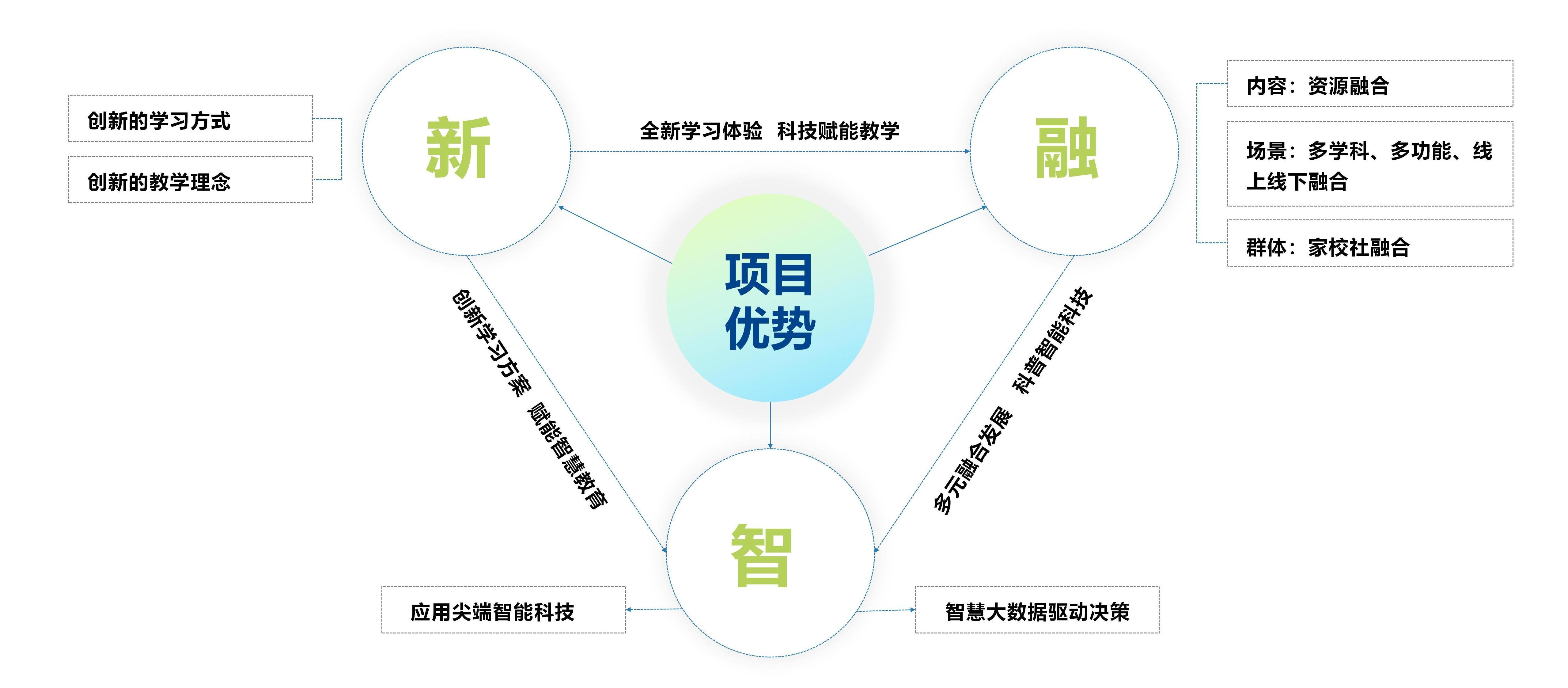 創(chuàng  )偉教育公司介紹-2024版(修改版)_34.jpg 創(chuàng  )偉教育公司介紹-2024版(修改版)_34.jpg