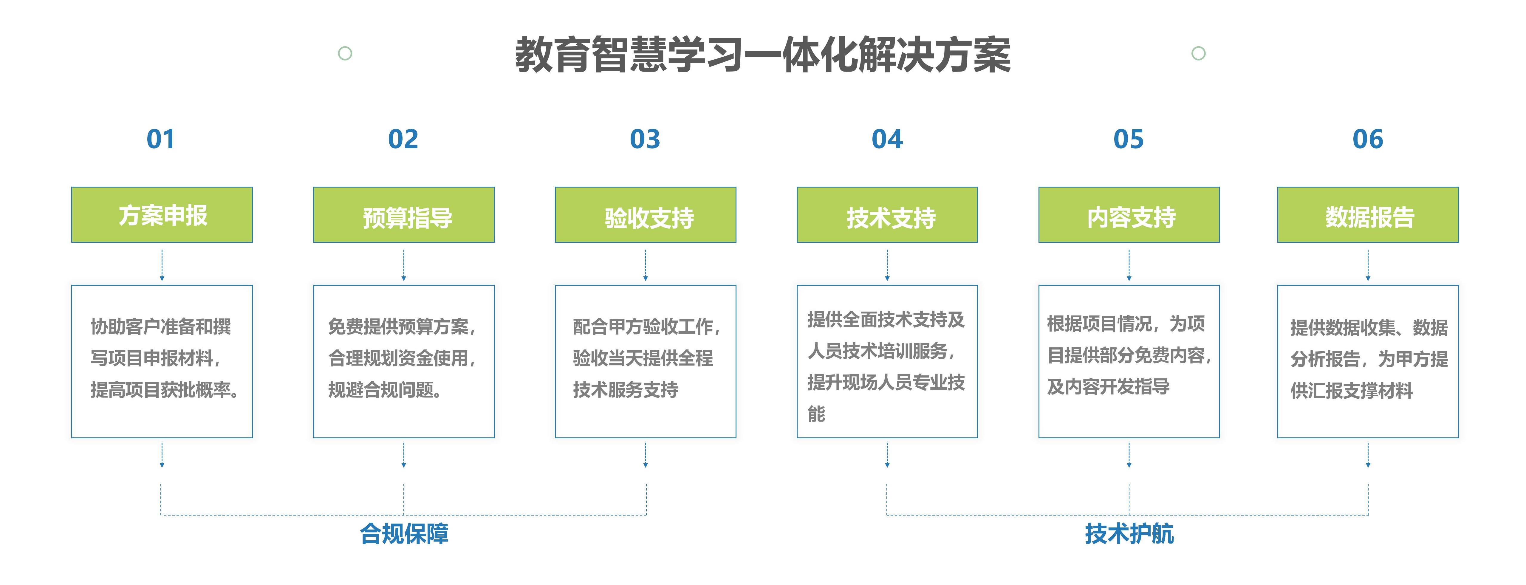 創(chuàng  )偉教育公司介紹-2024版(修改版)_31.jpg 創(chuàng  )偉教育公司介紹-2024版(修改版)_31.jpg