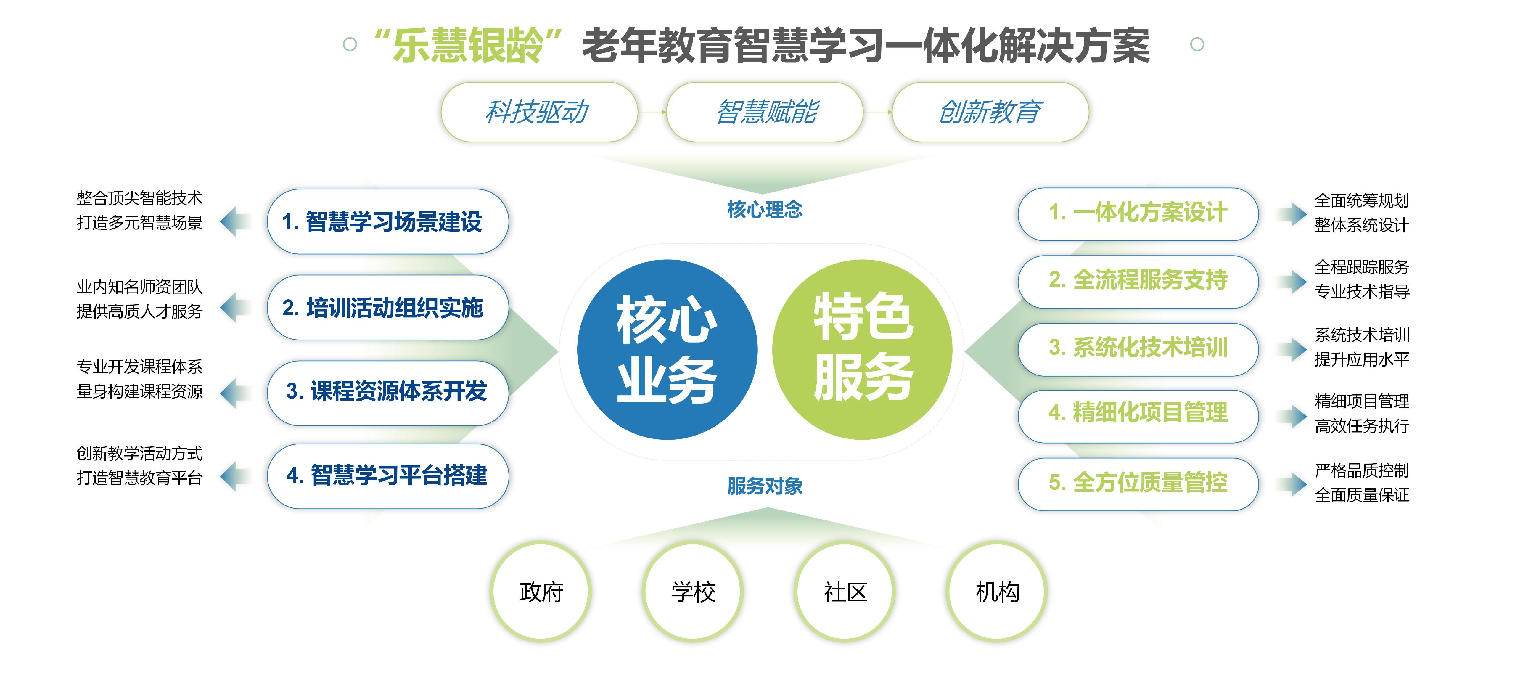 創(chuàng  )偉教育公司介紹-2024版(修改版)_30.jpg 創(chuàng  )偉教育公司介紹-2024版(修改版)_30.jpg