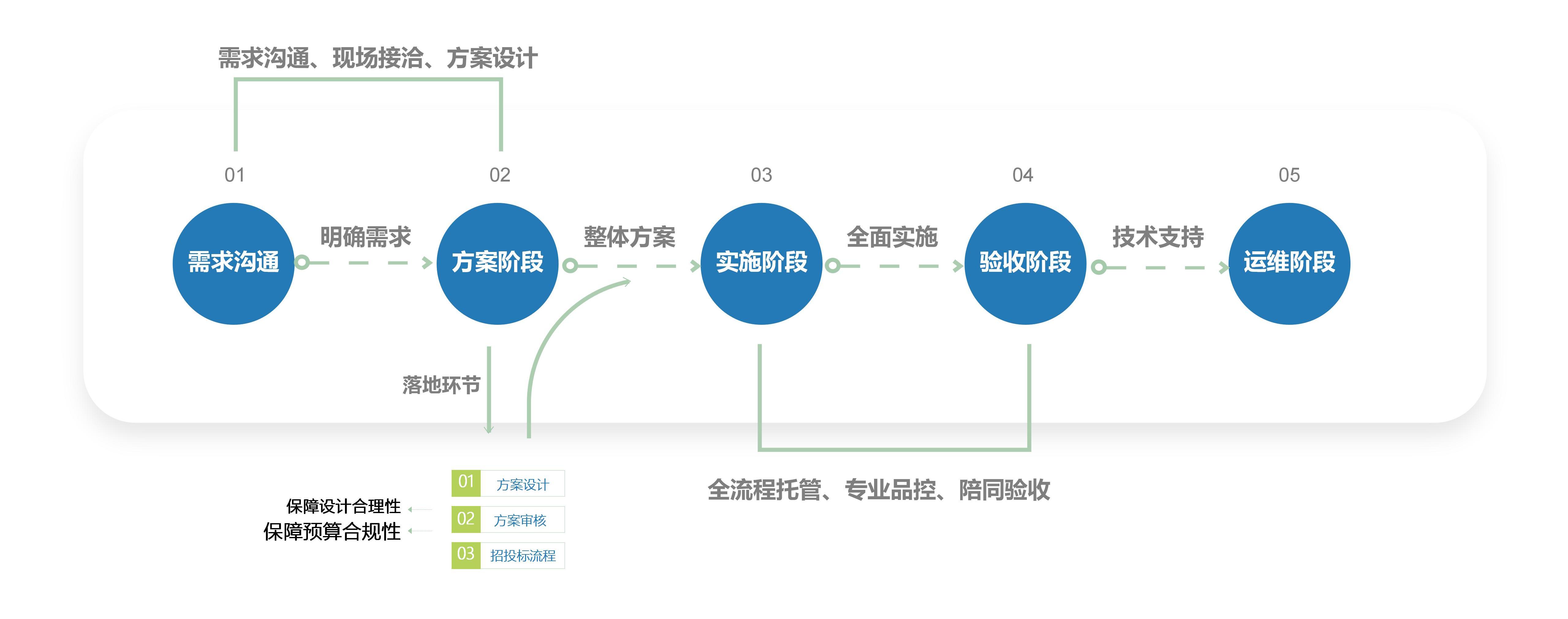 創(chuàng  )偉教育公司介紹-2024版(修改版)_32.jpg 創(chuàng  )偉教育公司介紹-2024版(修改版)_32.jpg
