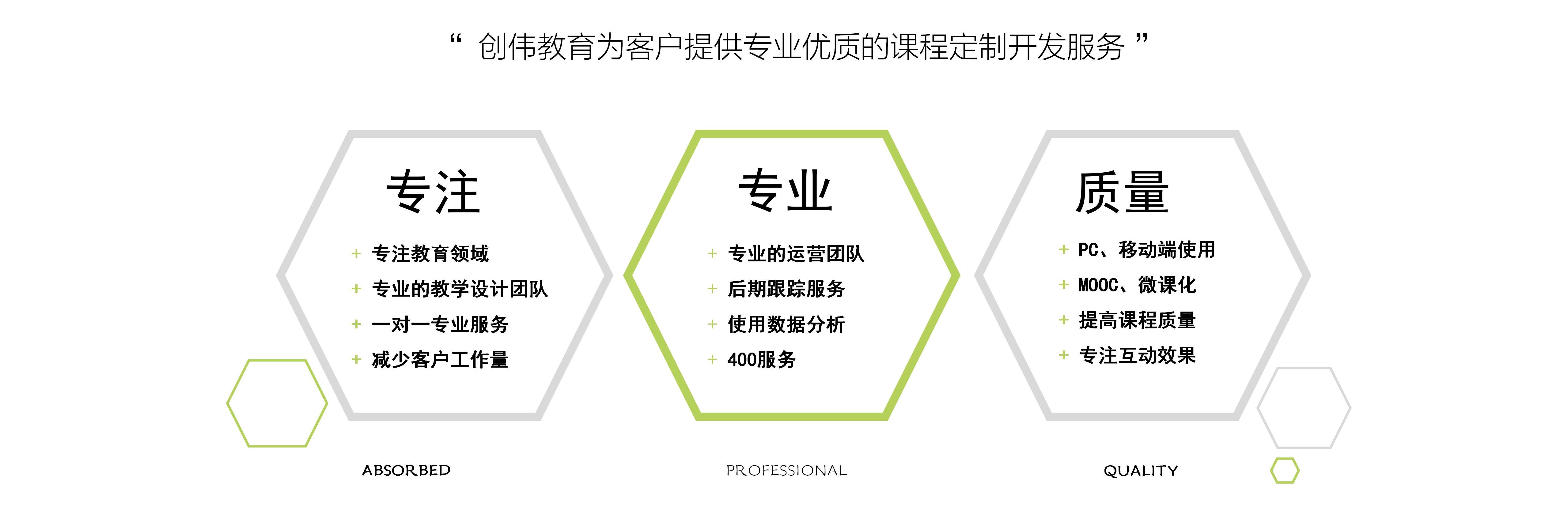 創(chuàng  )偉教育公司介紹-2024版(修改版)_72.jpg 創(chuàng  )偉教育公司介紹-2024版(修改版)_72.jpg