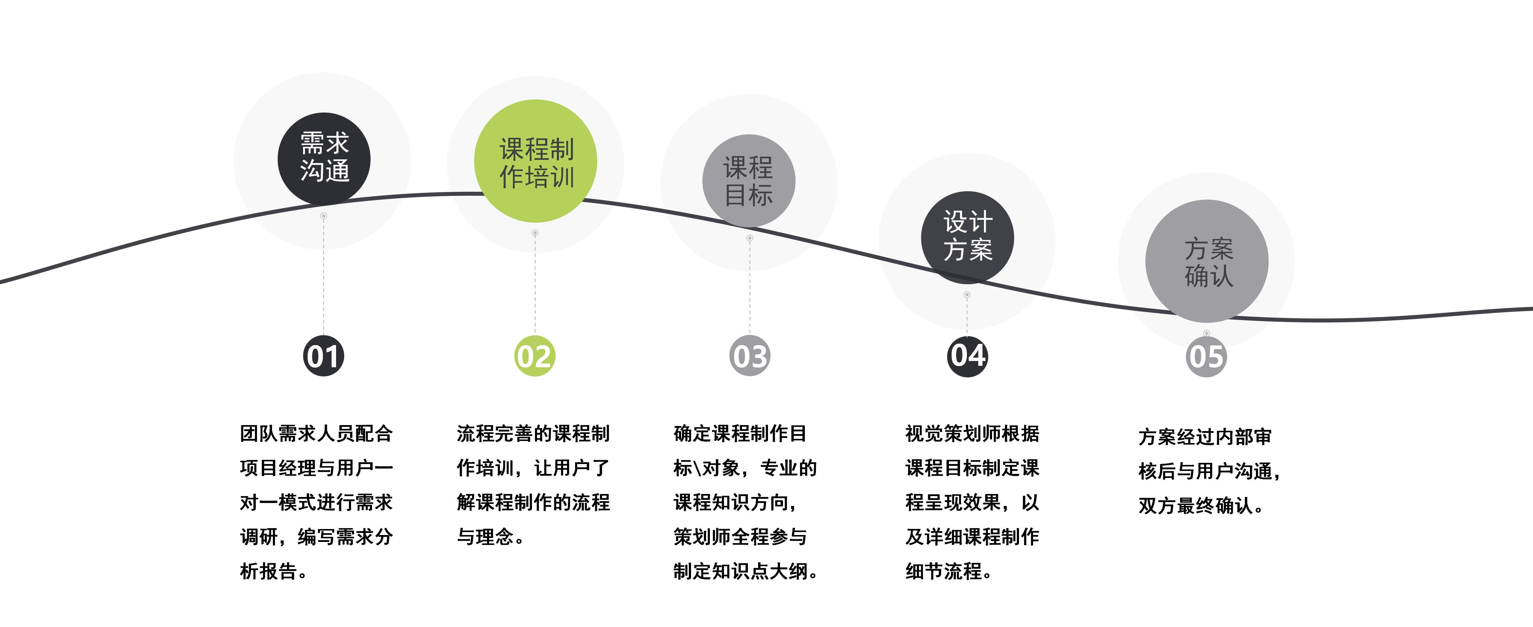 創(chuàng  )偉教育公司介紹-2024版(修改版)_73.jpg 創(chuàng  )偉教育公司介紹-2024版(修改版)_73.jpg